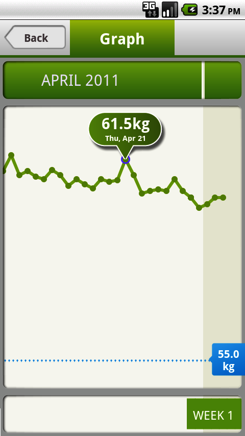 https://blog-imagecache.withings.com/2011/05/weight-loss-graph.png