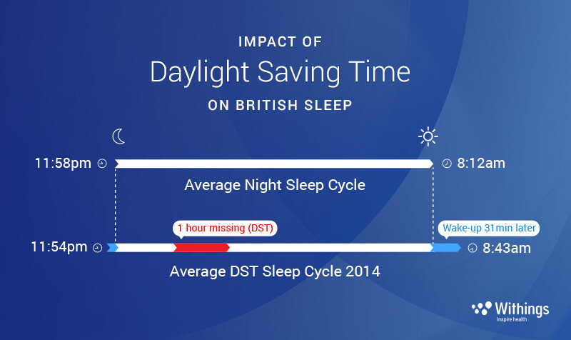 UK time changes  Understanding British Summer Time (BST)