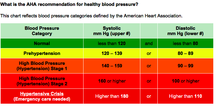 High Blood Pressure Numbers Tell It All — Withings