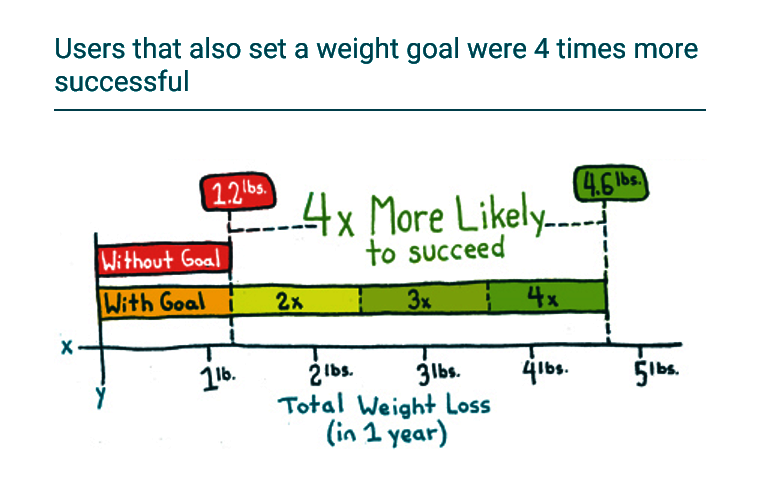 weight loss myfitnesspal