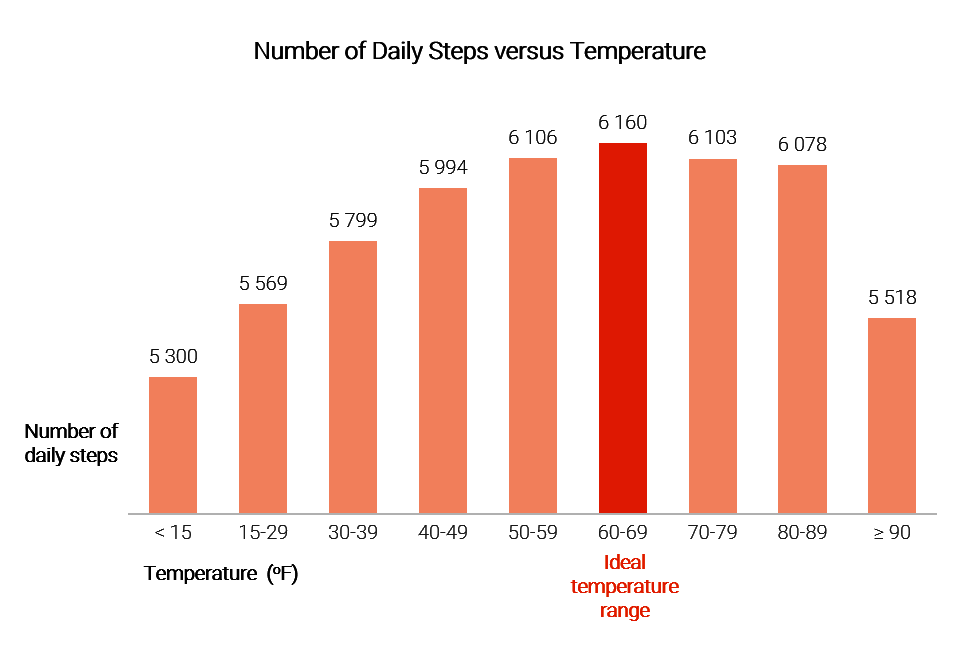 steps-temperature-large